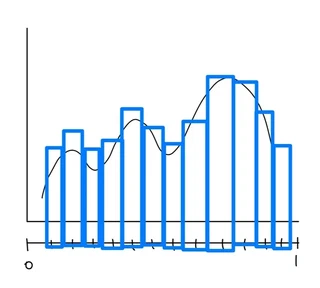 Histogram of accepted x-coordinates approximates f(x)
