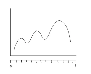 Target distribution f(x) on [0,1]