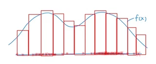 Histogram of accepted samples approximates f(x)