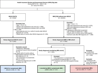 Cohort selection flowchart from HIRA big data